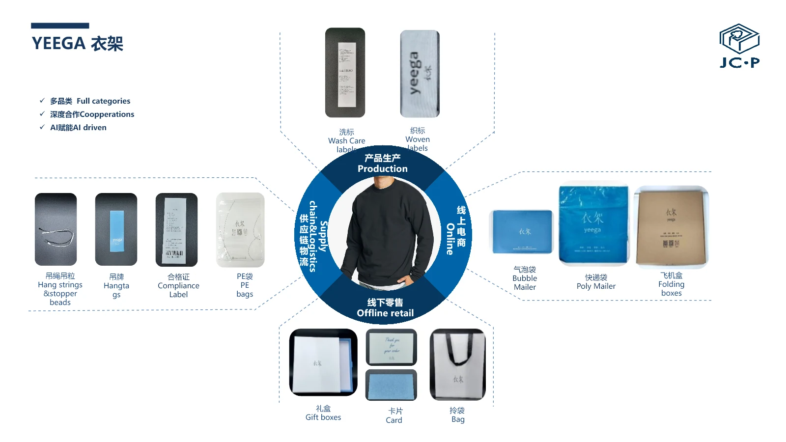 Multi-category apparel packaging system with tags, labels, boxes and bags